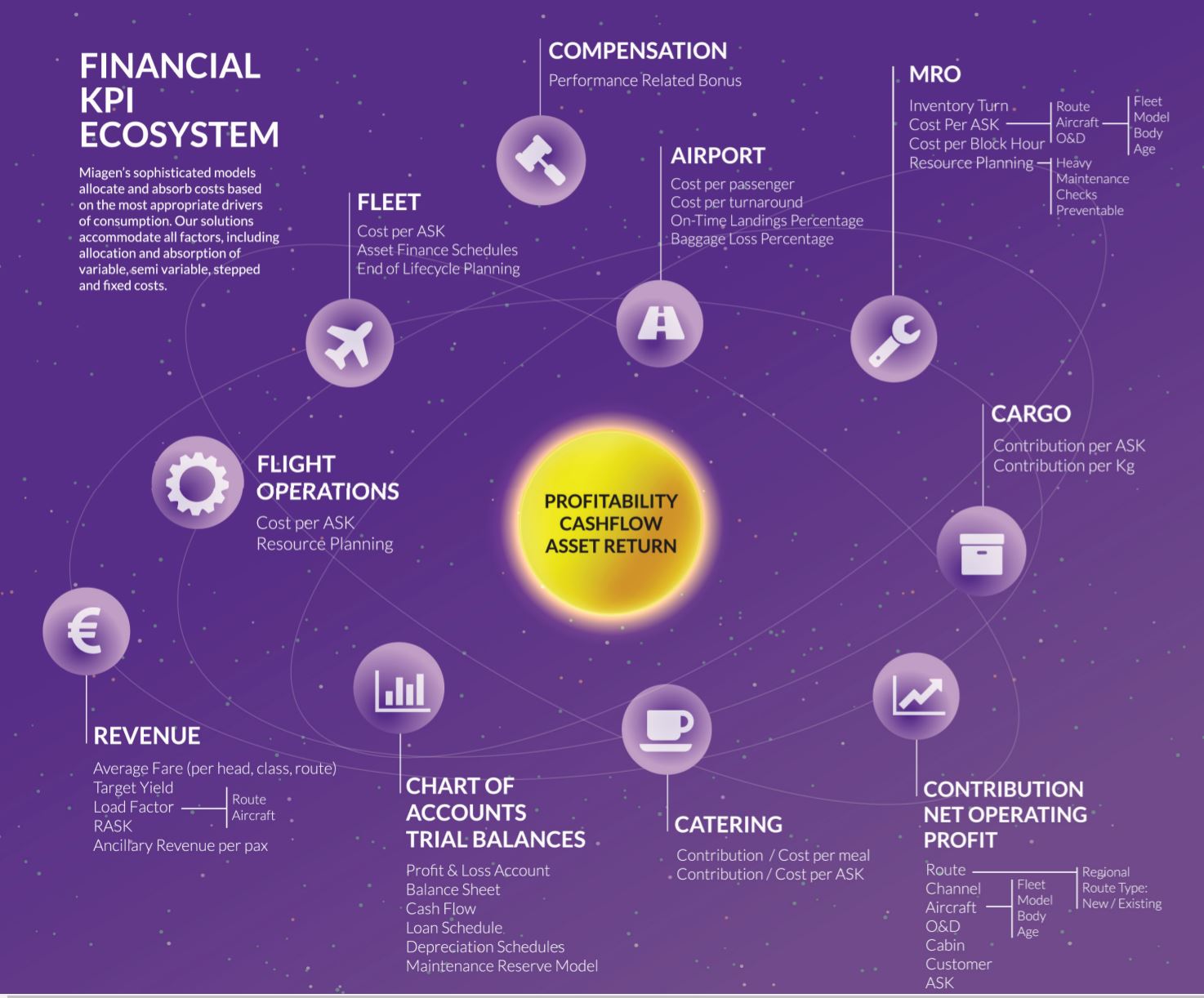 Miagen_Return_profitability